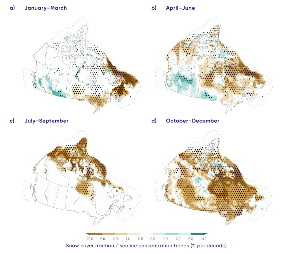 Four maps show seasonal trends in snow cover fraction (SCF) and sea ice concentration (SIC) over the 1981–2015 period for Canadian land and marine areas. SCF decreased significantly across southern Ontario in winter, eastern and northern Canada during spring, and nearly all of Canada in autumn (the Canadian land surface is always snow-free in summer). SCF increased significantly in small areas of northern British Columbia, northern Alberta, and northwestern Ontario in spring. SIC decreased significantly over eastern Canadian waters in winter and spring and Canadian Arctic waters in summer and fall.