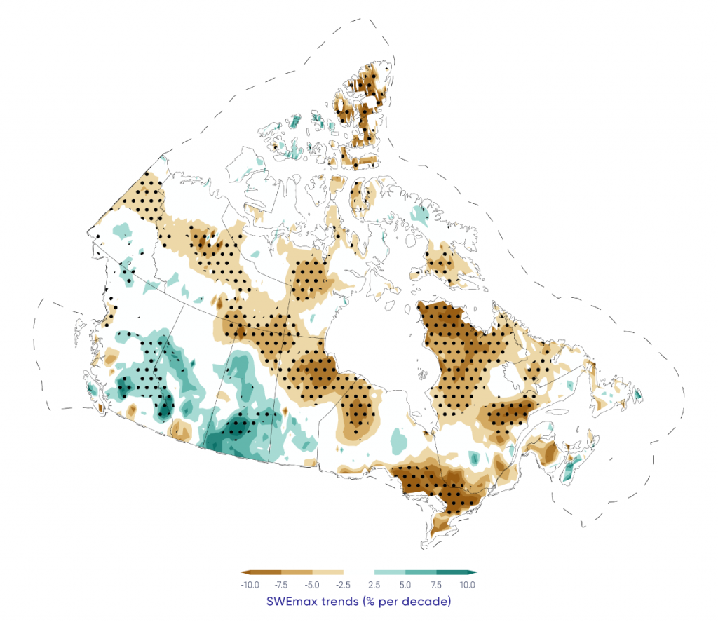 Map showing trends in maximum pre-melt snow water equivalent (SWEmax) across Canada, 1981-2015. SWEmax decreased significantly across the Maritimes, southern Quebec and Ontario, and most of Canada north of 55° north latitude. SWEmax increased significantly across parts of British Columbia and southern Saskatchewan.