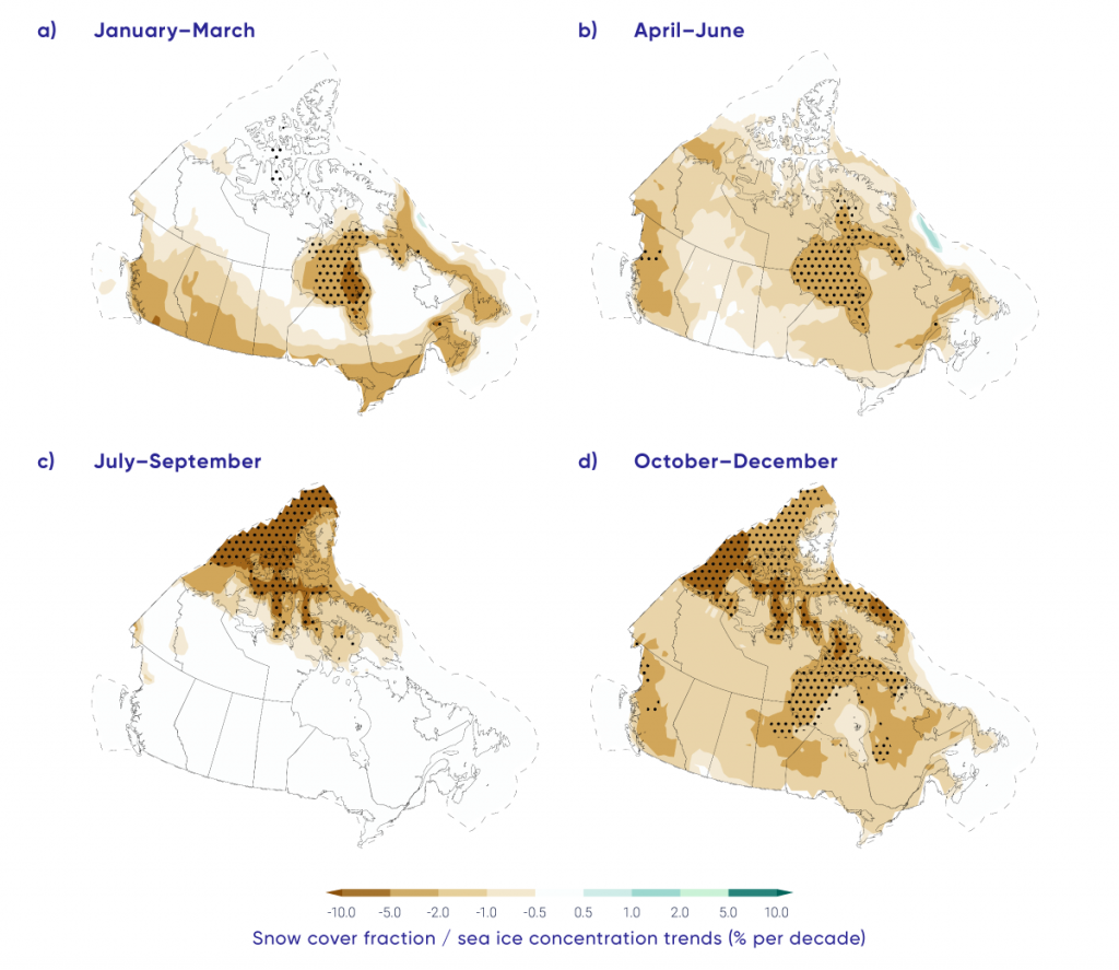 Four maps showing projected seasonal trends in snow cover fraction (SCF) and sea ice concentration (SIC) for the 2020–2050 period for Canadian land and marine areas. SCF decreases are projected across southern Canada in winter, and all of Canada in spring and fall. SIC decreases are projected over eastern Canadian waters in winter, and Arctic waters in spring, summer, and fall.