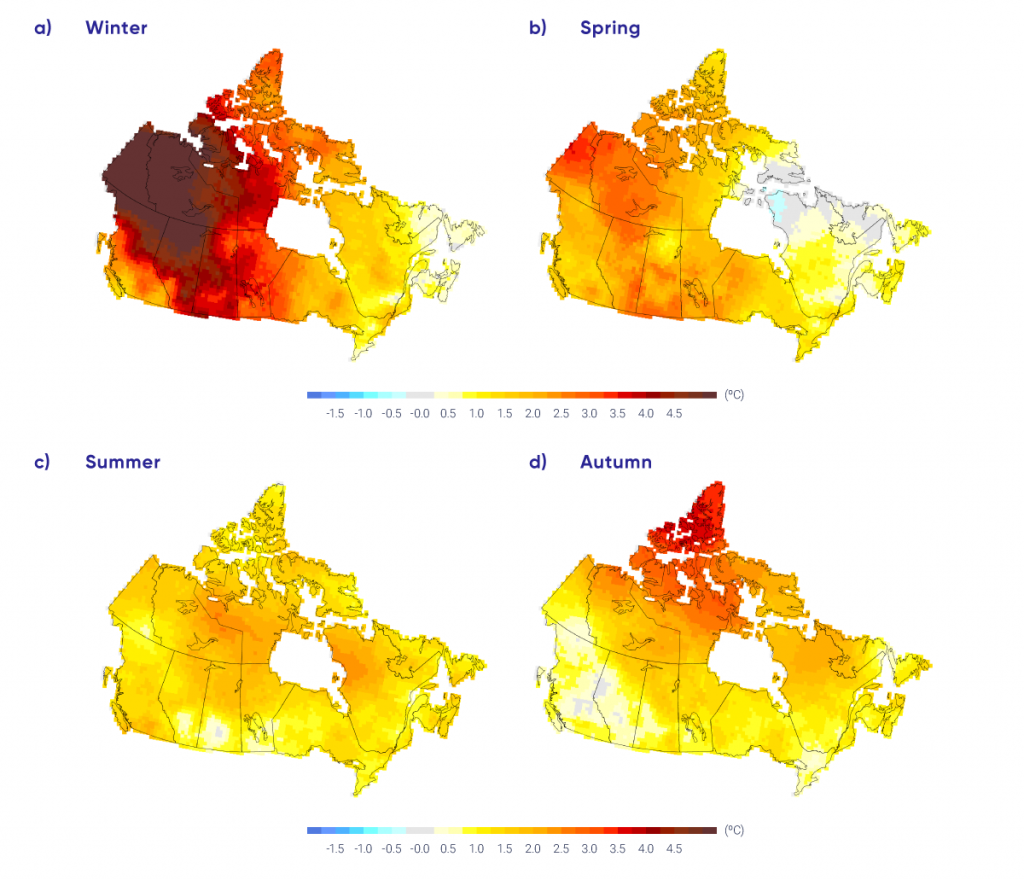 This four-panel figure shows maps of Canada with coloured shading indicating temperature trend from 1948 to 2016. The four panels are labelled “winter,” “spring,” “summer,” and “autumn.” The colour scale goes from yellow, for trends of about 1°C; orange, for trends of about 2°C; and red, for trends of 3°C or larger. The winter panel has the Maritimes, Quebec, and Ontario shaded in yellow to light orange, and all of western and northern Canada in dark orange and red. The deepest red colours, indicating warming of 4°C or more, are in the Northwest Territories and Yukon. The summer map is much more uniform, with light yellow to light orange shading everywhere. The spring and autumn maps show intermediate shading.