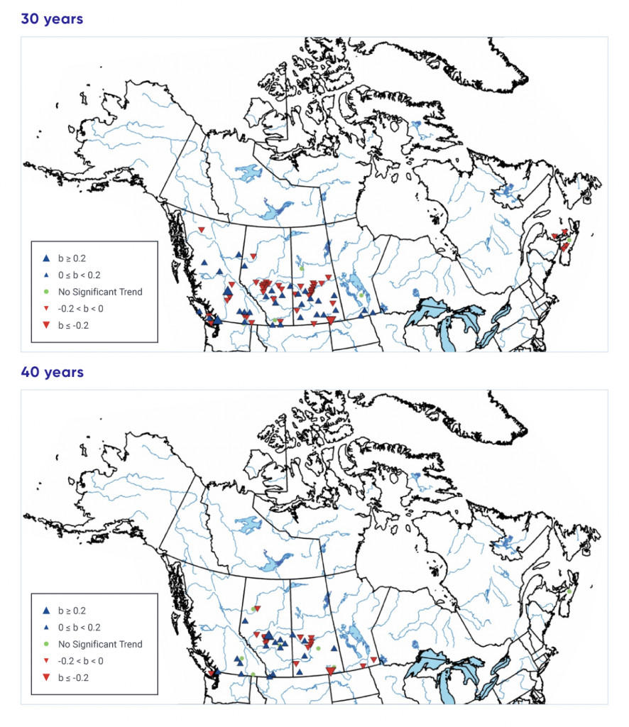 Figure shows two maps of Canada that use proportional triangles to depict past trends in annual mean groundwater levels, measured in metres per year. The top map shows locations with 30 years of records, and the bottom map shows locations with 40 years of records. There are 138 locations with 30 years of data and 53 with 40 years of data, and these are distributed over British Columbia, Alberta, Saskatchewan, Manitoba, New Brunswick, and Nova Scotia. Both maps show a mixture of significant increasing and significant decreasing trends across most of western Canada. For the Maritime provinces, significant decreasing trends dominated in the 30-year record. Overall, the number of upward and downward trends is similar.