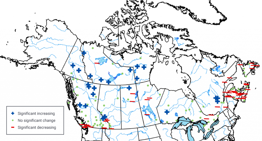 A map of Canada showing the spatial locations of trends in one-day minimum streamflow amounts for the 1970–2005 period using stations on unregulated streams from the Reference Hydrometric Basin Network (see Box 6.1). There are several significant increasing trends, primarily located in northern areas of the country, and several significant decreasing trends, primarily located in southern areas of the country, with the exception of a few stations in north-central Saskatchewan and Manitoba. Many stations show no significant change, and these are scattered throughout the country.