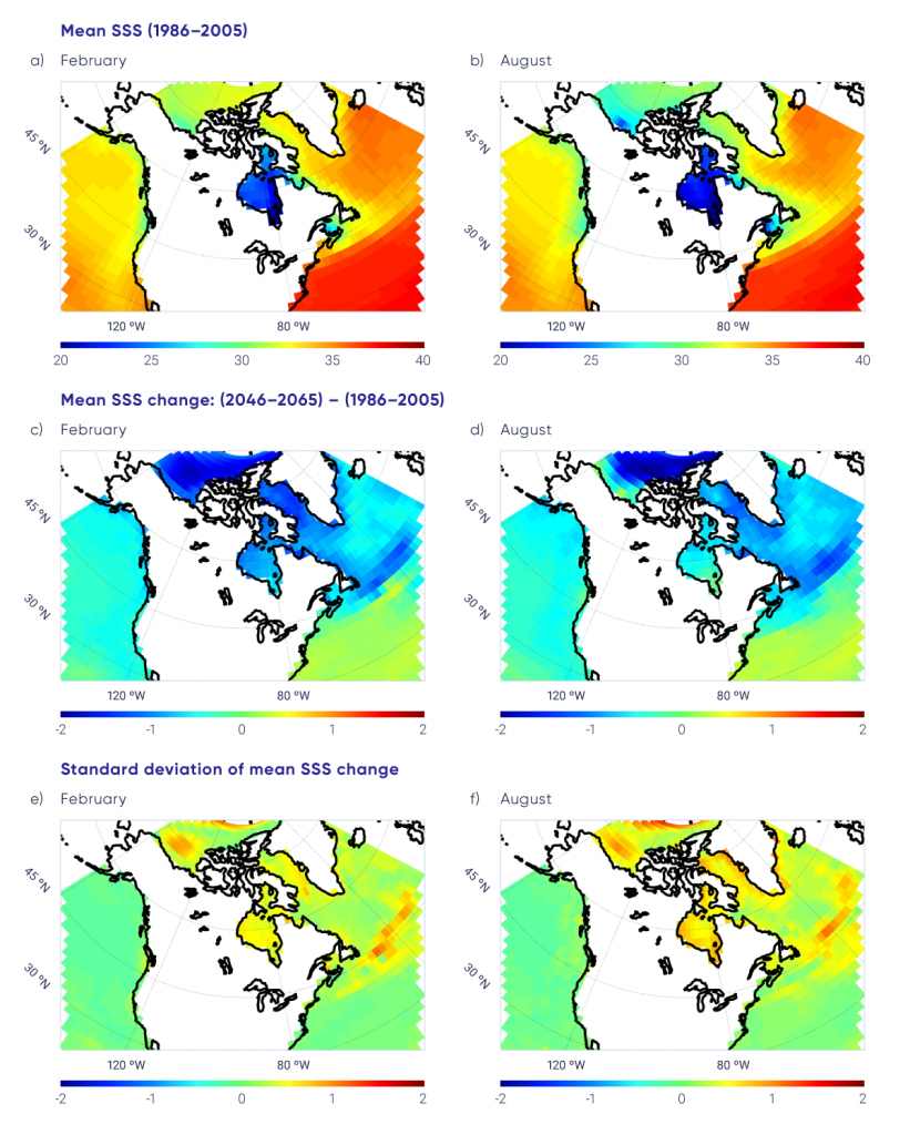 Colour-coded maps of sea surface salinity (SSS) and projected changes in SSS in the oceans surrounding Canada. The upper two panels show model-simulated SSS for the period 1986 to 2005, for February and August. The middle row of the figure shows the change in mean SSS from the 1986 to 2005 period to mid-century under a high emission scenario for February and August. The lower two panels in the figure present the standard deviation in SSS change for the results shown in the middle panels. A general freshening of the sea surface in the Northeast Pacific and in the Northwest Atlantic north of 40° north latitude is shown. In the North Atlantic subtropical gyre, the projection indicates an increase in salinity. In the Northeast Pacific, the standard deviation is small, indicating agreement among models. In many areas of the Arctic and Northwest Atlantic Oceans, the larger standard deviation indicates larger discrepancies between model projections in these areas, where sea ice and complex ocean dynamics are important processes that are difficult to simulate.