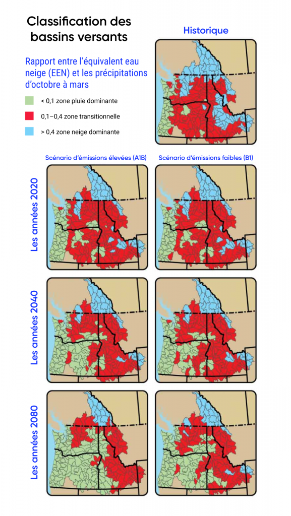 Cartes du bassin du Columbia avec les classifications historiques et projetées des bassins versants. Selon un scénario d’émissions élevées et un scénario de faibles émissions, la zone dominée par la pluie, auparavant sur la côte de l’Oregon et de l’État de Washington, se développera vers l’est. La zone de transition se rétrécira pour accueillir la zone, plus grande, dominée par la pluie. La zone dominée par la neige, auparavant à l’intérieur de la Colombie Britannique, au nord de l’État de Washington et au centre de l’Idaho, se retirera de l’État de Washington et de l’Idaho, mais restera en Colombie Britannique.