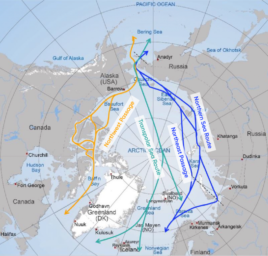 Map of the Arctic with four shipping routes outlined. The Northwest Passage goes from the Bering Sea, along the coast of Alaska and northern Canada toward the east coast of Canada. The Transpolar Sea Route goes from the Bering Sea, through the middle of the Arctic ocean, and along the coast of Greenland toward Iceland. The Northeast Passage and Northern Sea Route go from the Bering Sea and across the Artic Ocean along the coast of Russia towards the Norwegian Sea.