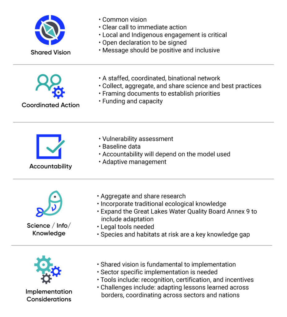 Visualization of the key elements of the binational approach, which includes a shared vision, co-ordinated action, accountability, science, information and knowledge, and implementation considerations.