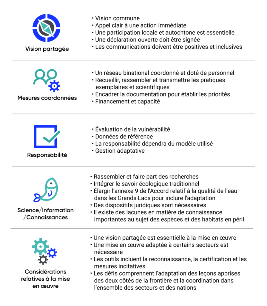 Visualisation des éléments clés de l'approche binationale, qui comprend une vision partagée, une action coordonnée, la responsabilité, la science, l'information et les connaissances, et les considérations de mise en œuvre.