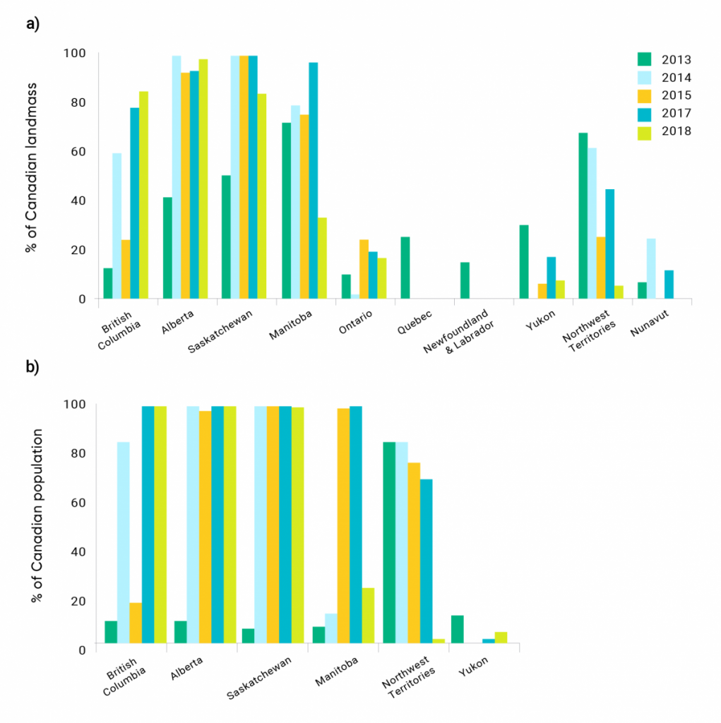 Bar graphs displaying the percent of Canadian landmass and percentage of Canadian population by province with average wildfire PM2.5 concentrations ≥1 µg/m3. Timescale from May to September for 2013 to 2015, and 2017 and 2018. Panel A shows the percent of landmass with average wildfire-PM2.5 concentrations of 1 µg/m3 or more for all years (May to September). Panel B shows the percent of the population exposed to average wildfire-PM2.5 concentrations of 1 µg/m 3 or more for all years (May to September). For all years, about 60% to 100% of the landmass and over 80% of the population in the four Western provinces and the Northwest Territories experienced average wildfire-PM2.5 concentrations of at least 1 µg/m3