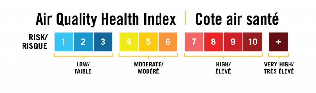 Photo de l’échelle de la cote air santé (CAS). La CAS se présente sur une échelle de 1 à 10+. Plus le chiffre s’élève, plus s’accroît le risque pour la santé. Il s’agit d’un projet visant à réduire le risque de pollution atmosphérique par un changement de comportement.