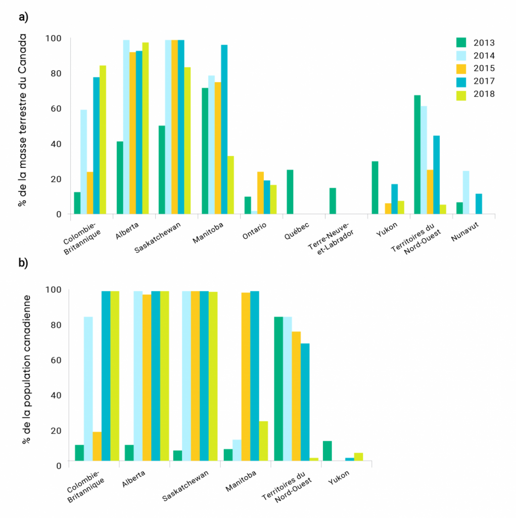 Diagrammes à barres affichant le pourcentage de la masse terrestre canadienne et le pourcentage de la population canadienne par province dont les concentrations moyennes de PM2,5 émanant des feux de forêt sont supérieures ou égales à 1 µg/m3. Calendrier de mai à septembre pour 2013 à 2015, et 2017 et 2018. Le tableau A présente le pourcentage de la masse terrestre canadienne où les concentrations moyennes de PM2,5 émanant des feux de forêt sont supérieures ou égales à 1 µg/m3, de mai à septembre. Le tableau B fait de même pour le pourcentage de la population connaissant des concentrations moyennes de PM2,5 émanant des feux de forêt supérieures ou égales à 1 µg/m3, pour toutes les années (mai à septembre). Pour toutes les années, de 60 % à 100 % de la masse terrestre et plus de 80 % de la population dans les quatre provinces de l’Ouest et les Territoires du Nord-Ouest ont connu des concentrations moyennes de PM2,5 émanant des feux de forêt d’au moins 1 µg/m3.